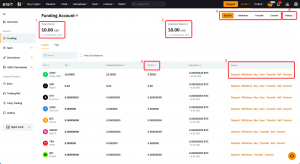 Buy Verified Bybit Accounts